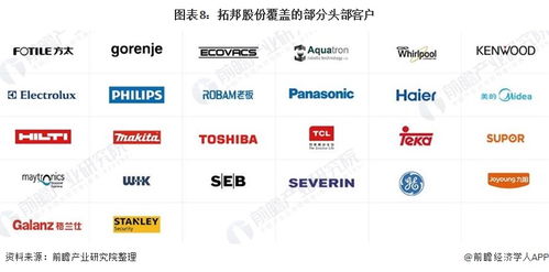 2021年中國智能控制器行業頭部企業分析——以拓邦股份與拓杰凱業為例